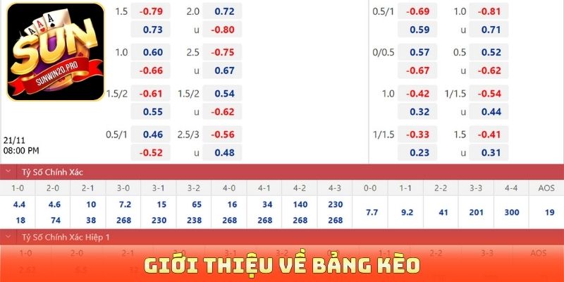 Giới thiệu về bảng kèo
