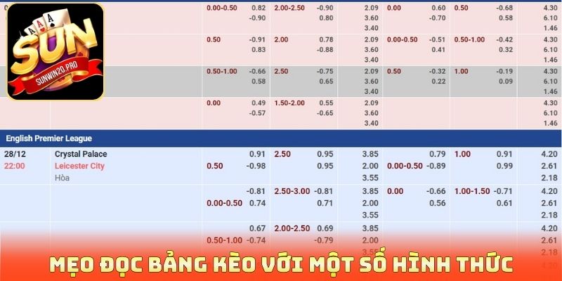 Mẹo đọc bảng kèo với một số hình thức