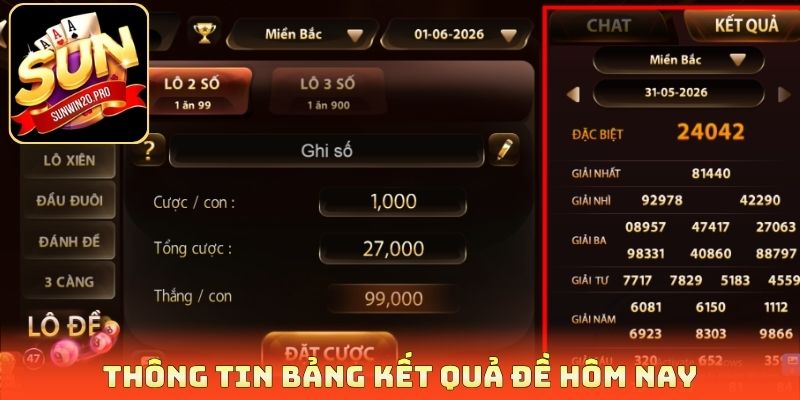 Thông tin bảng kết quả đề hôm nay