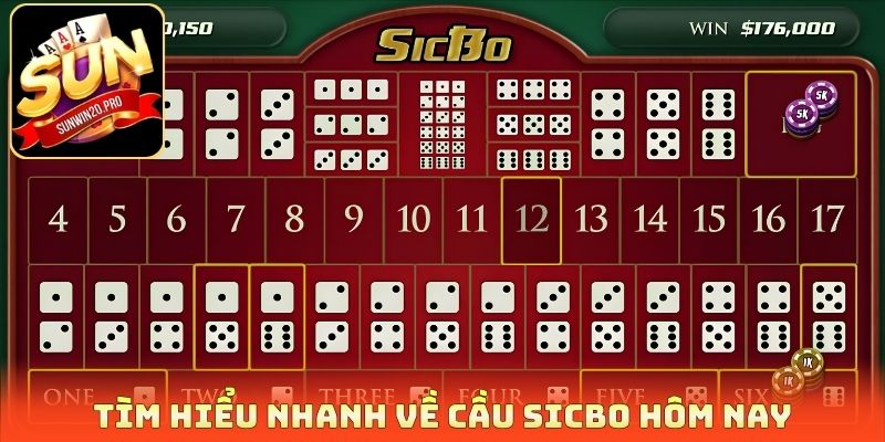 Tìm hiểu nhanh về cầu Sicbo hôm nay